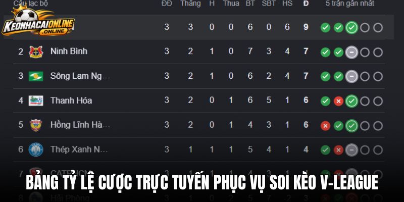 Bảng tỷ lệ cược trực tuyến phục vụ soi kèo v-league