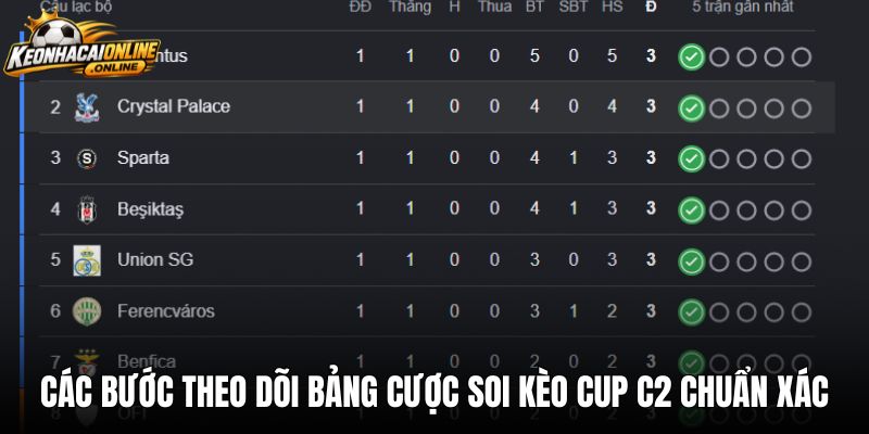 Các bước theo dõi bảng cược soi kèo Cup C2 chuẩn xác