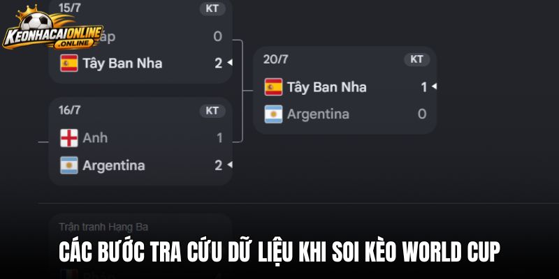 Các bước tra cứu dữ liệu khi soi kèo world cup