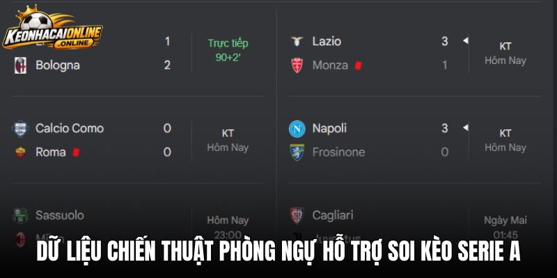 Dữ liệu chiến thuật phòng ngự hỗ trợ soi kèo Serie A