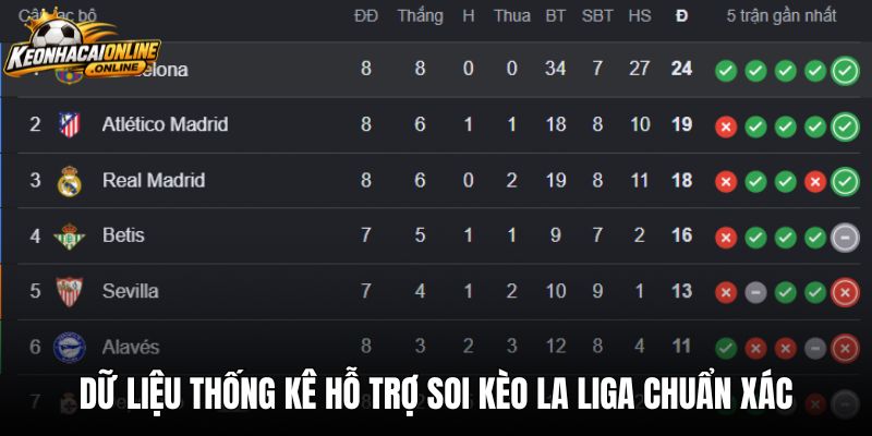 Dữ liệu thống kê hỗ trợ soi kèo la liga chuẩn xác