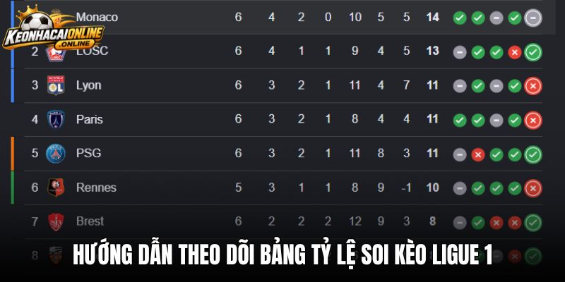 Hướng dẫn theo dõi bảng tỷ lệ soi kèo Ligue 1