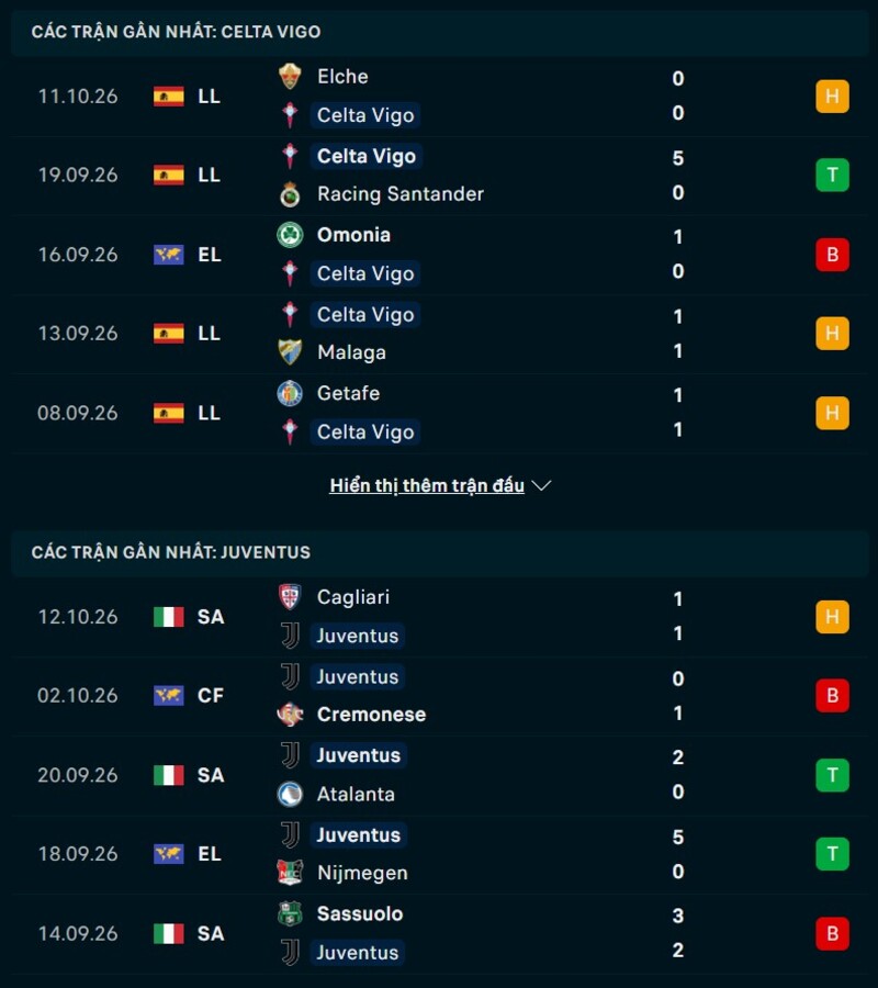 Phong độ trước trận Celta Vigo vs Juventus