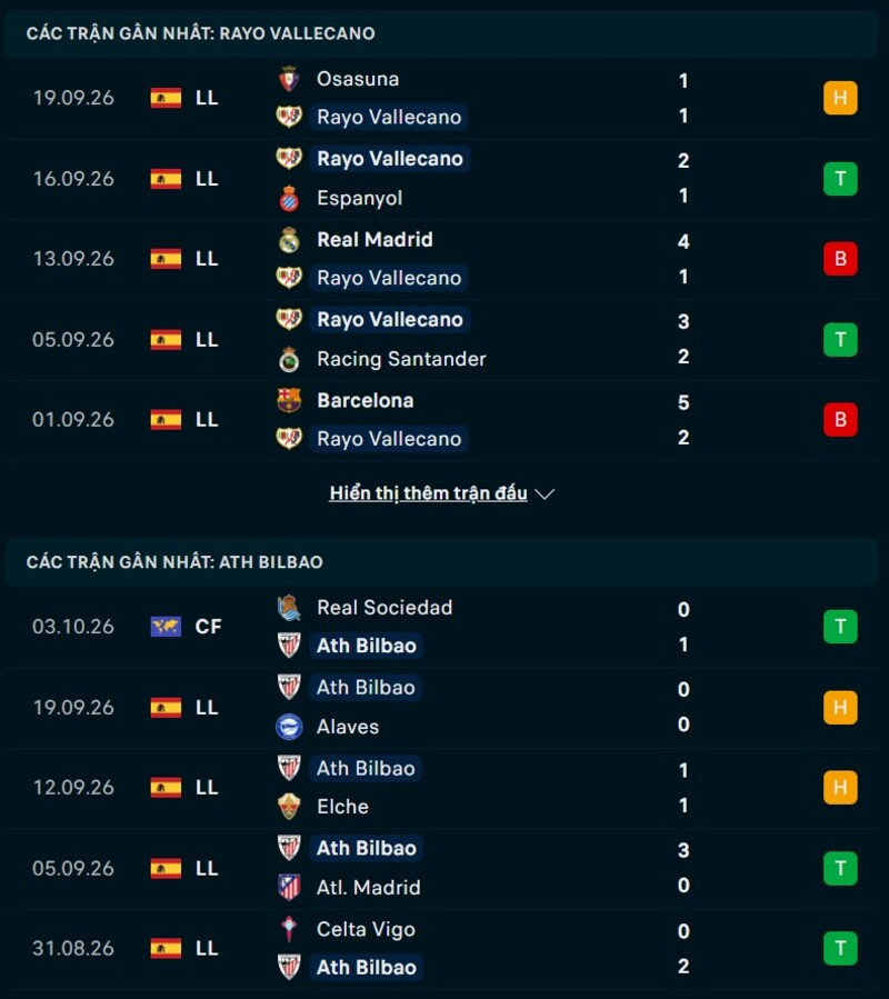 Phong độ trước trận Vallecano vs Athletic Bilbao