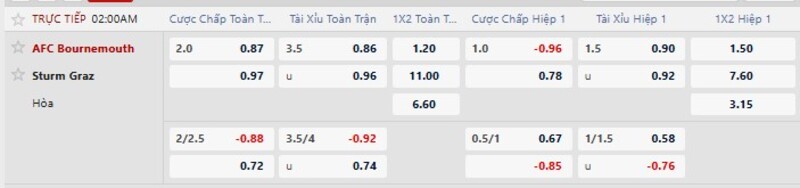 Bảng tỷ lệ kèo Bournemouth vs Sturm Graz