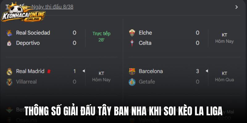 Thông số giải đấu Tây Ban Nha khi soi kèo la liga